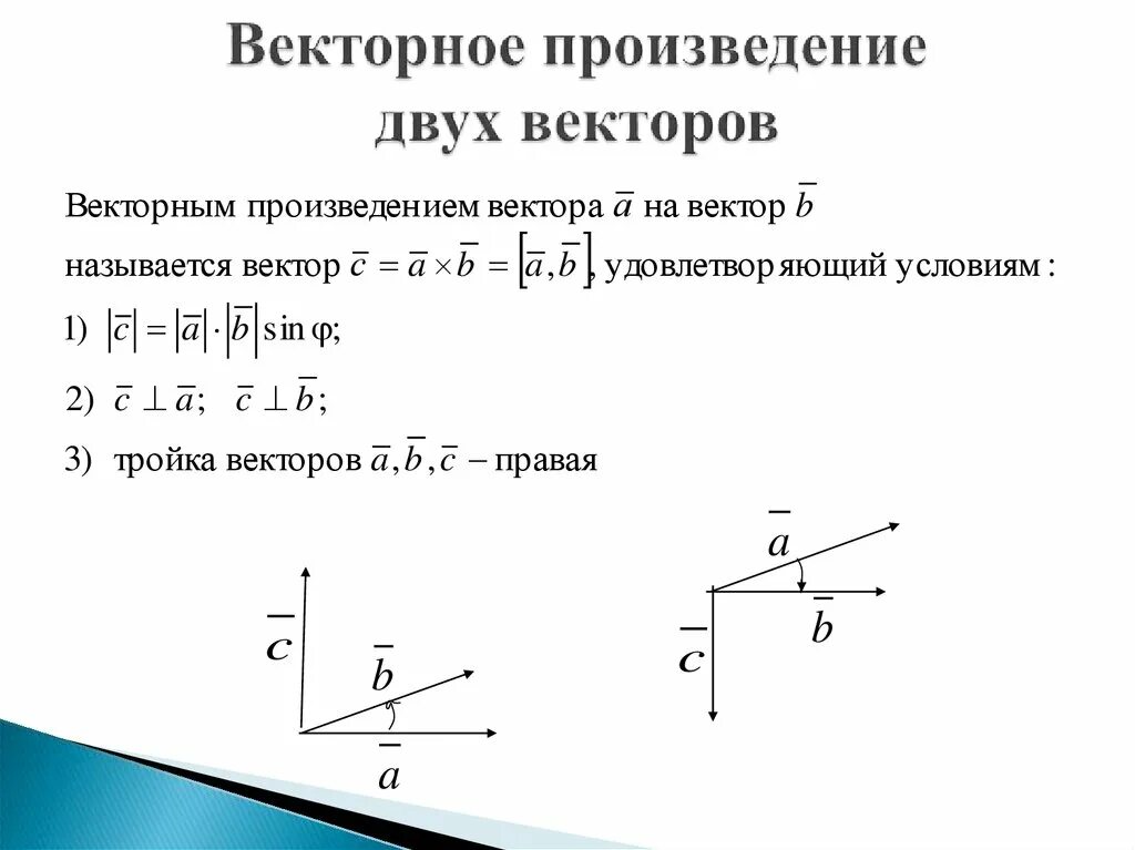 Пучок векторов. Формула для вычисления векторного произведения. Произведение векторов через синус. Как найти координаты векторного произведения. Векторное произведение двух векторов.