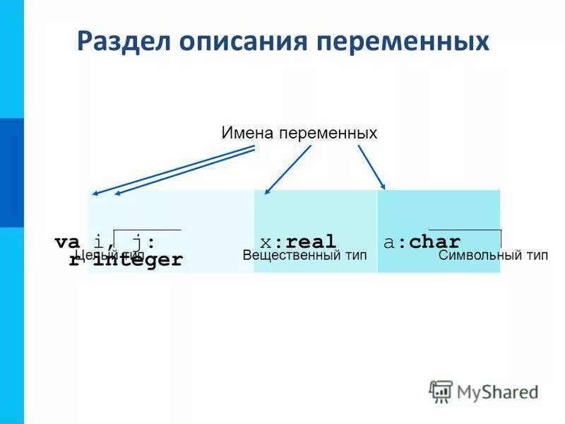 Какой вид описания переменных является верным. Пример раздела описания переменных. Какой вид описания переменных является верным. Пример раздела описания переменных. Какой вид описания переменных является верным.