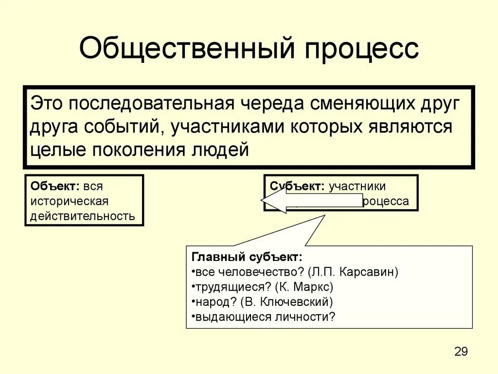 Субъект как общественный человек. Общественные процессы. Общественный процесс : понятие и формы. Что такое общественно-исторический процесс?. Направленность социального процесса.