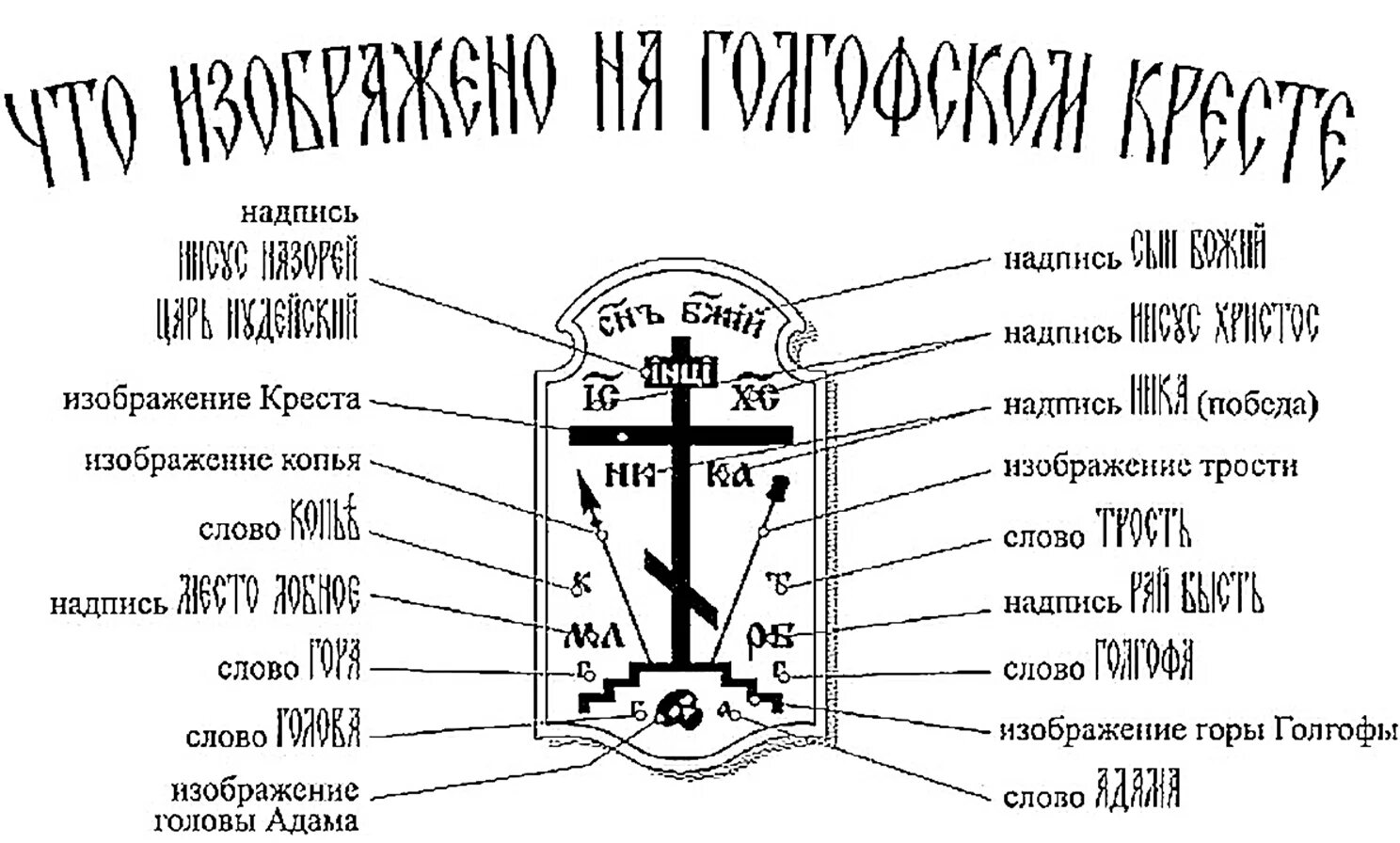 Святой дух латынь. Православный восьмиконечный крест Голгофа. Схимнический крест Голгофа. Православный схимнический крест Голгофа обозначение. Православный Голгофский крест символ.