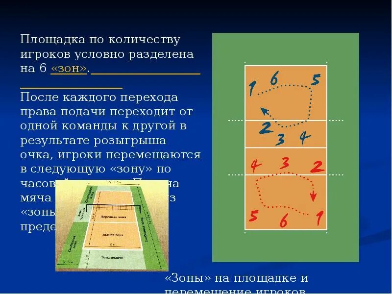 Как осуществляется переход игроков. Площадка по количеству игроков условно разделена на 6 зон.. волейбольная площадка делится на 4 зоны 6 зон. на сколько зон условно разделена площадка при игре в волейбол?. подачи в волейболе зона подачи 1.