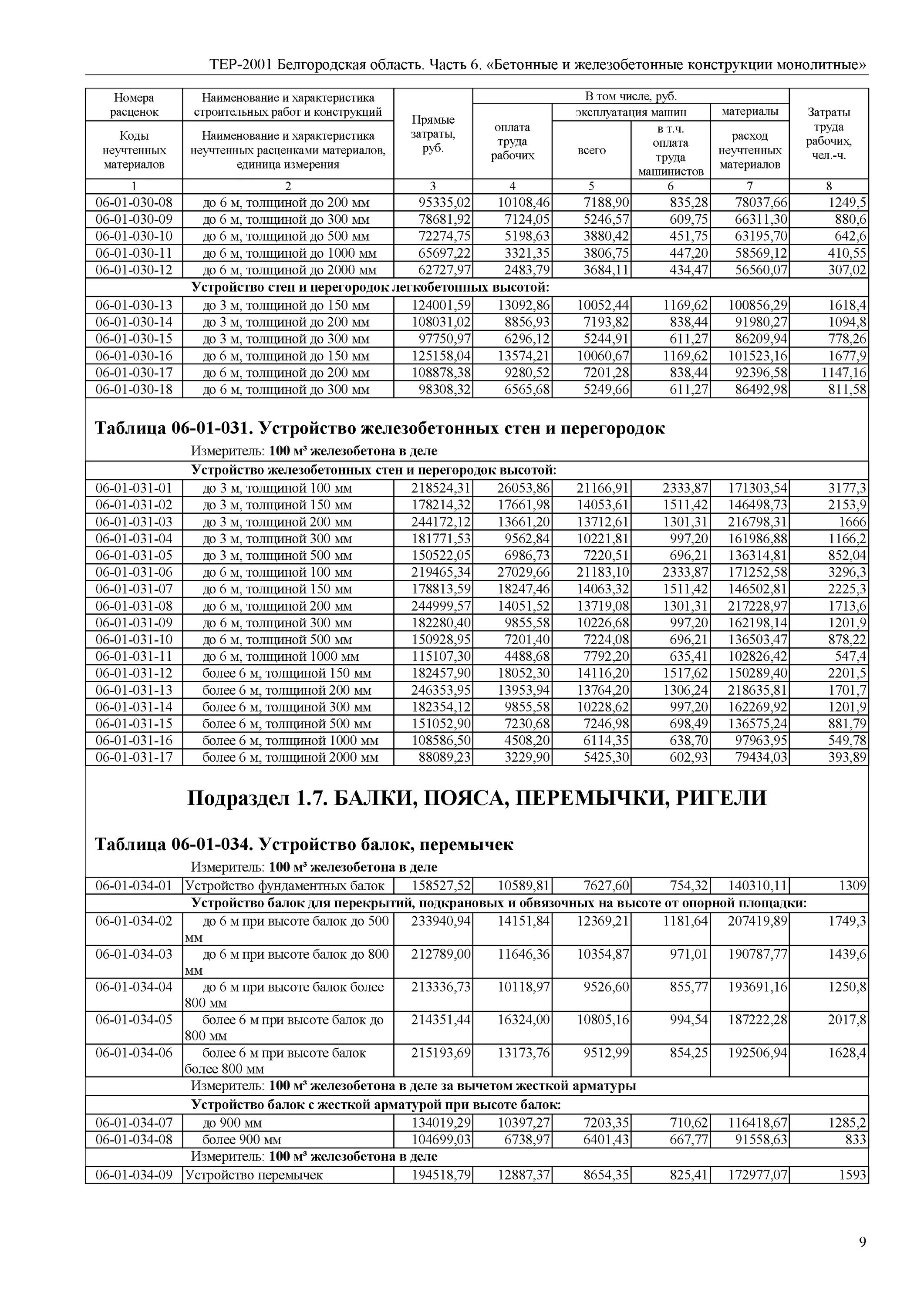 тер06-01-005-04 материалы. тер 06. тер06-01-001-01. сварка арматуры единичная расценка. тер06-01-005-04 материалы.