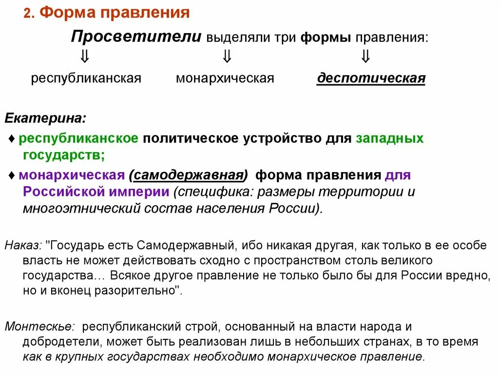 Власть народа форма правления. Деспотическая форма правления это. Республиканская и Монархическая форма правления. Деспотическая форма правления существовала.