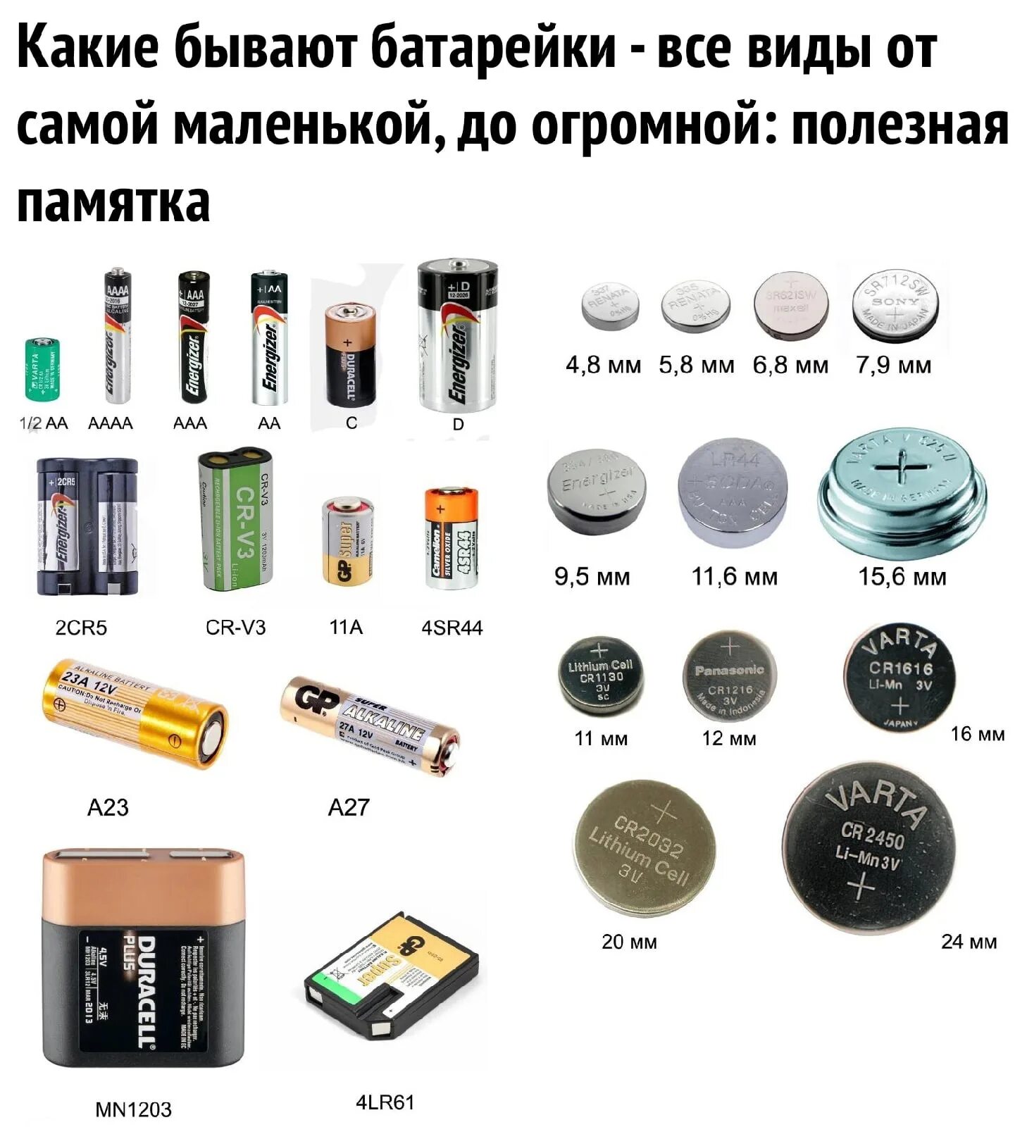 Battery type. Элементы питания 1.5 вольта типоразмеры. Элементы питания батарейки таблица размеров. Типоразмеры аккумуляторных батареек 4.5 вольта. Типоразмеры элементов питания батареек.