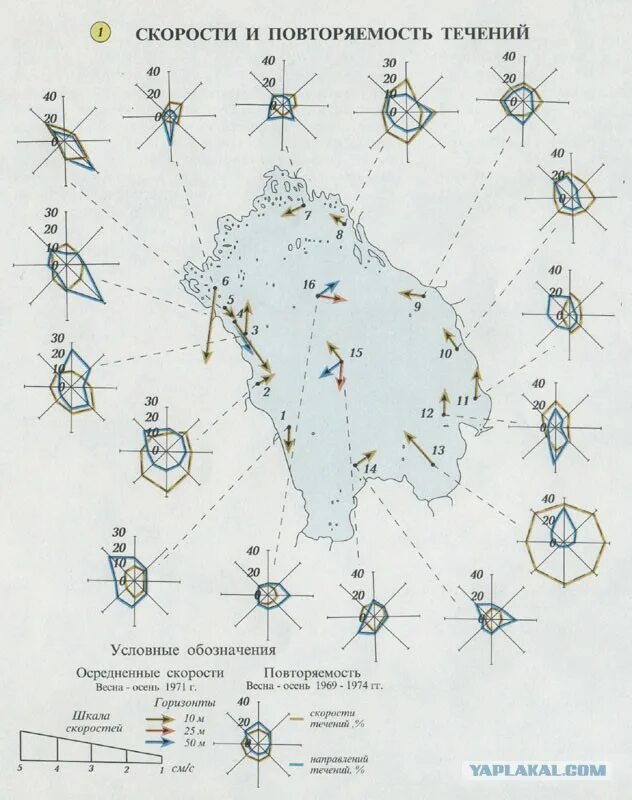 Карта течений Ладожского озера. Течения в Ладожском озере. Г ветров на карте
