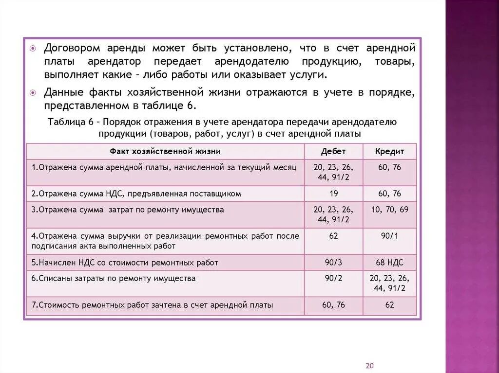 Плата за аренду помещения покупка сырья. Проводки по арендной плате. Отражены затраты по начислению арендной платы. Начисление арендной платы по основным средствам в бухгалтерском. Сумма арендной платы.