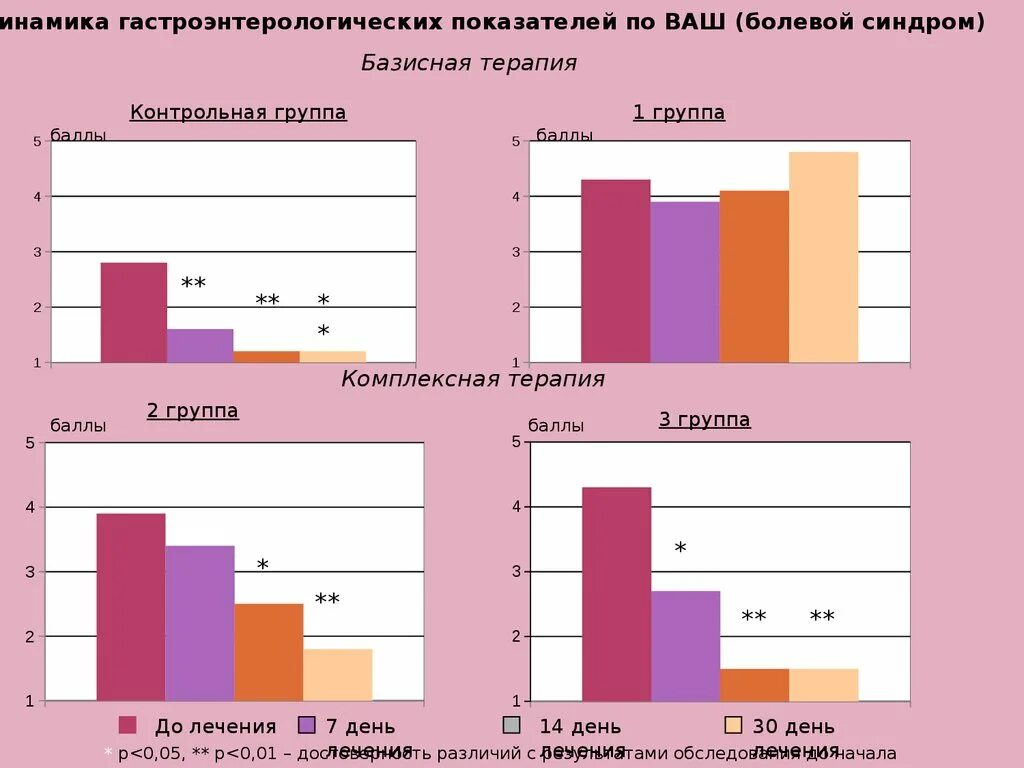 Тест хроническая боль. Распространенность болевого синдрома. Болевой синдром статистика заболевания. Хронический болевой синдром статистика. Синдром хронической боли +статистика.