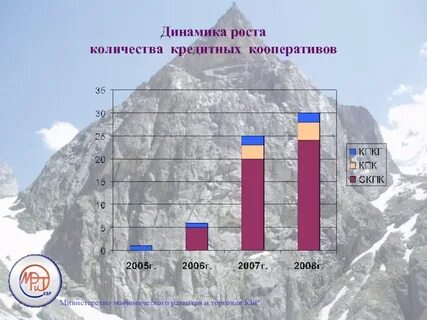 Пособия кбр