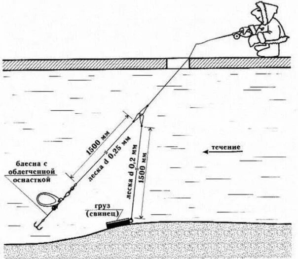 Ловля на течении зимней. Снасть вертолет для зимней рыбалки своими руками чертеж. Снасть вертолет для зимней рыбалки схема. Схема оснастки вертолет для зимней рыбалки. Оснастка зимней удочки на окуня с блесной.