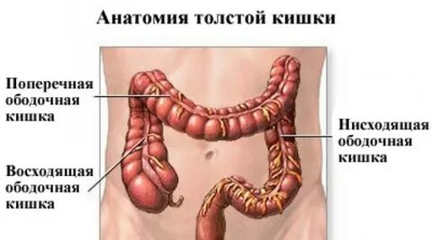 Почему под левым