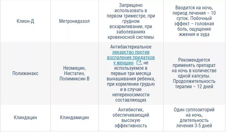 Воспаление придатков схема лечение препараты. Аднексит лечение метронидазолом схема. Метронидазол от воспаления придатков. Аднексит схема лечения препараты.