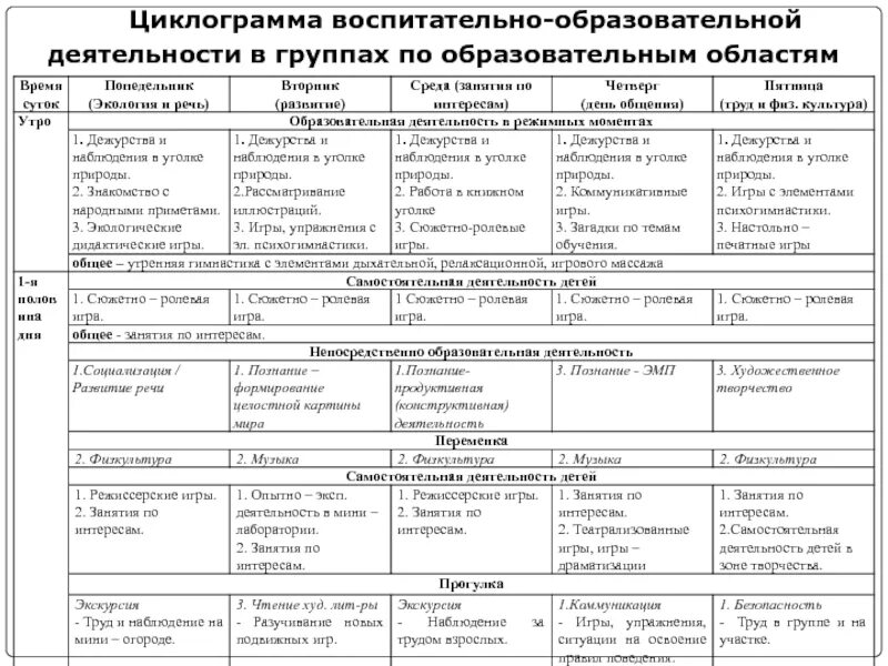 Нерегламентированная деятельность в средней группе. Циклограмма воспитателя ДОУ по ФГОС средняя группа. Циклограмма воспитателя ДОУ первая младшая группа. Циклограмма деятельности воспитателя ДОУ по ФГОС В старшей группе. Циклограмма деятельности воспитателя во второй младшей группе.