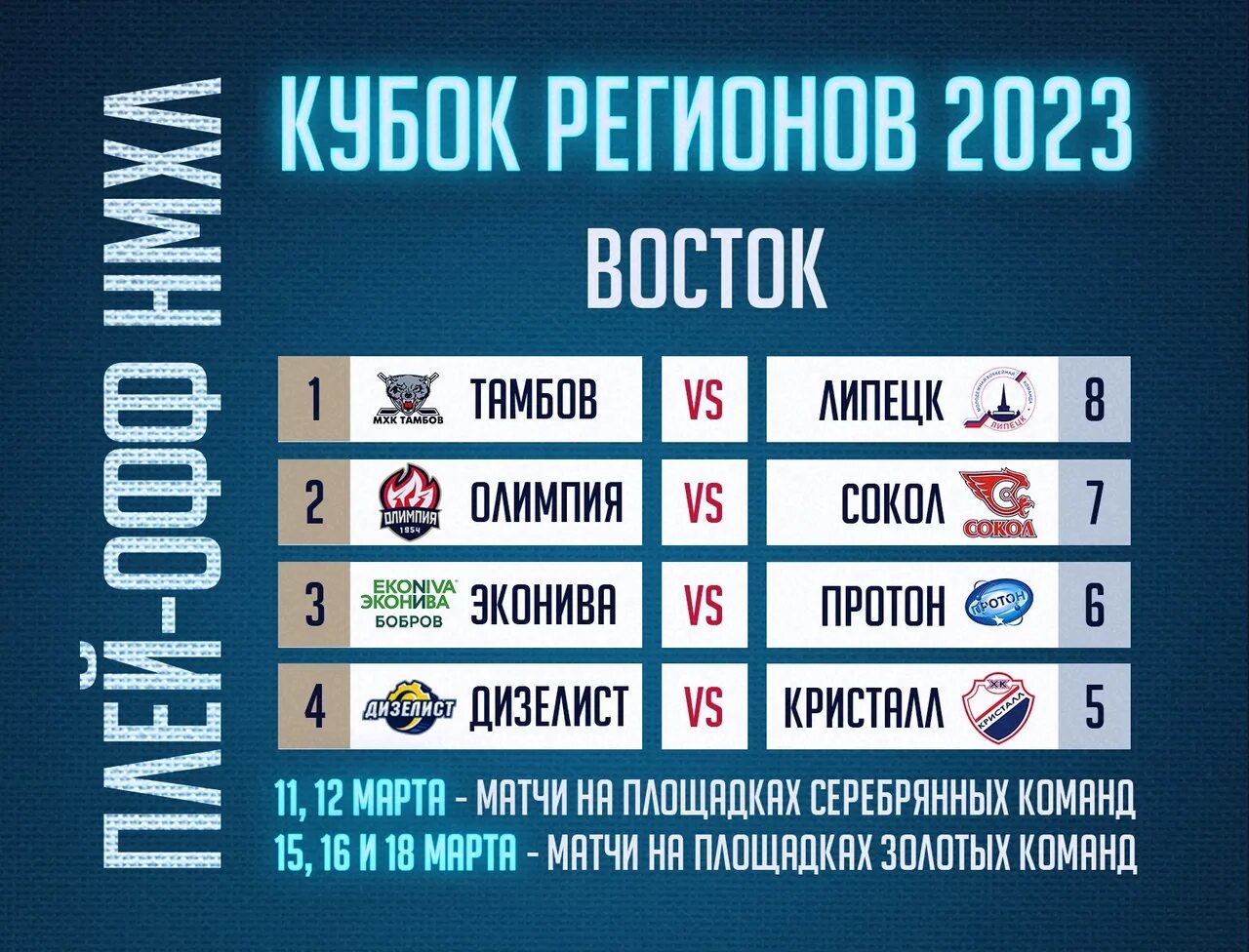 Кхл плей офф 2023 результаты серий. Сетка Кубка Гагарина 2023. КХЛ Кубок Гагарина 2023 турнирная таблица. Сетка плей офф Кубка Гагарина 2023. КХЛ плей-офф таблица.