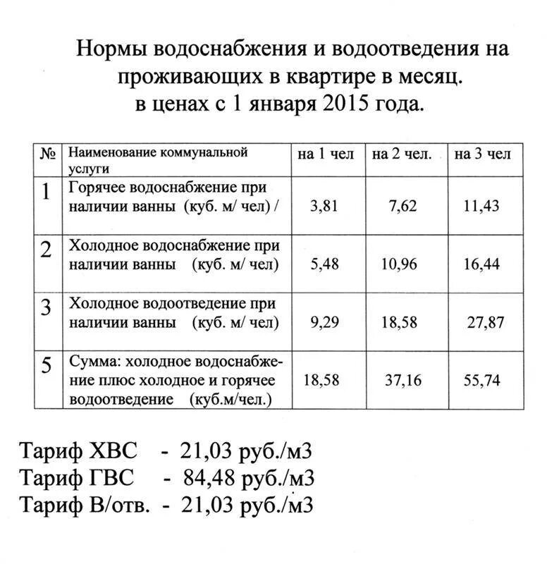 Как посчитать холодную воду. Как посчитать водоотведение по счетчику. Как посчитать холодную воду по счетчику. Как посчитать водоснабжение по счетчику. Как считать холодную воду по счетчикам.