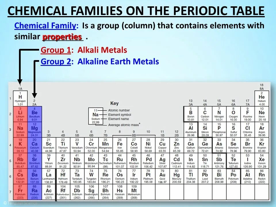 Chem family. Group 2 in Periodic Table. Group 8 Periodic Table. Element Group. Alkali Metals.