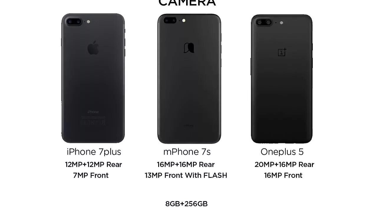 Чем отличается айфон 8 от 8. Iphone 7 и 7s отличия. Отличие iphone 7 Plus от 8 Plus. Различия iphone 7 и 7 Plus. 7+ И 8+ размер.