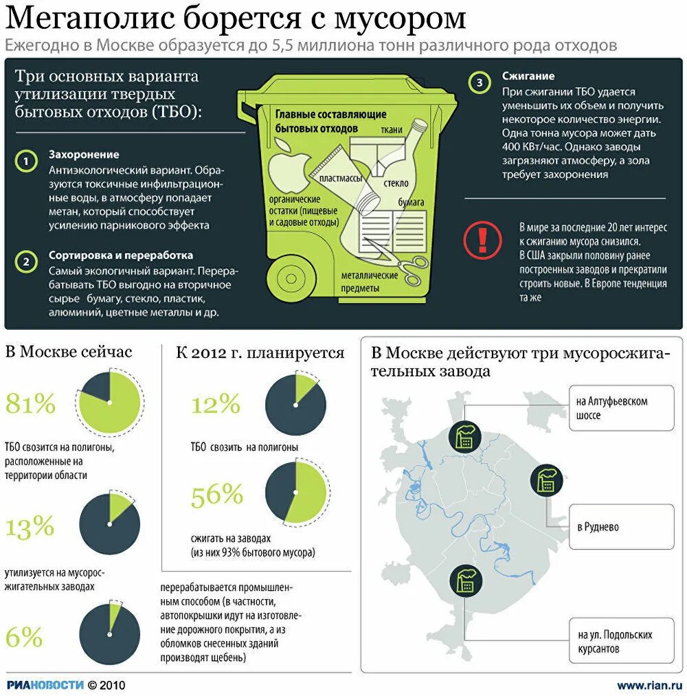 Сколько отходов. Мусо в мире статистика.