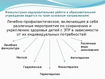 Лечебно оздоровительные мероприятия направлены на