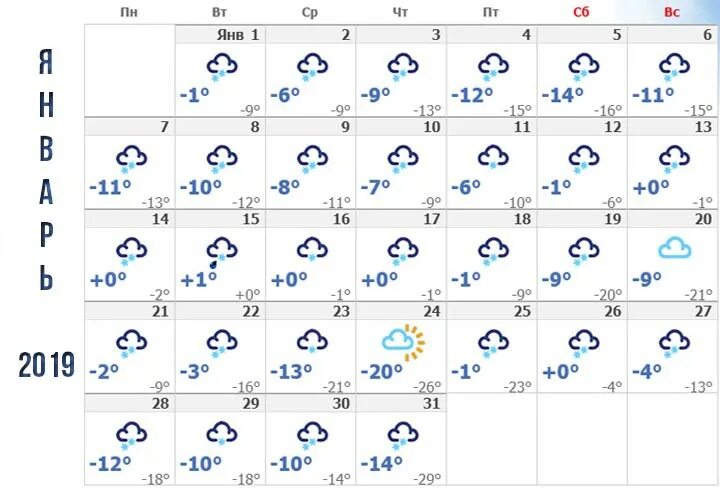 2019 году ожидается