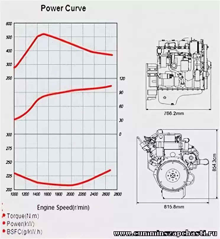 8. Всх двигателя камминз 6. 8s3154. Характеристика двигателей cummins. Cummins isf 2.