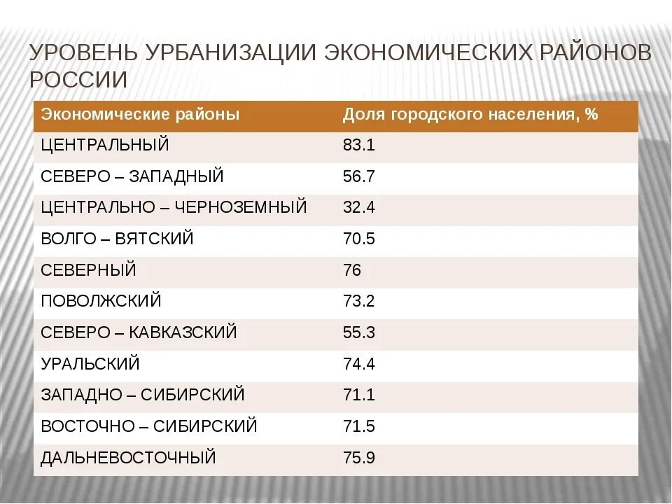 Самый маленький район россии по населению