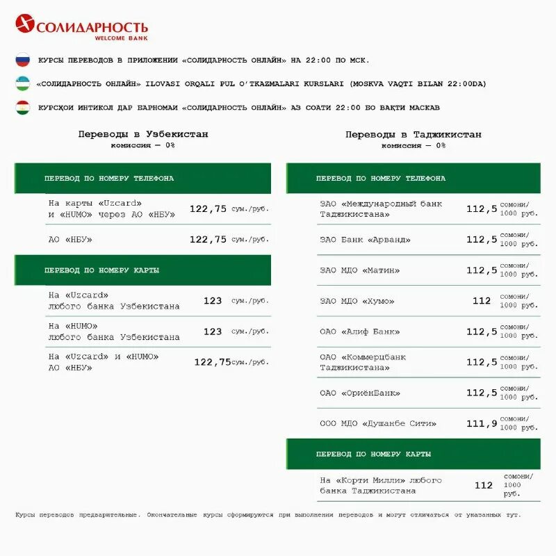 Банк солидарность личный кабинет. Солидарность банк приложение. Ао кб солидарность. Кредит без комиссии. Солидарность приложение.