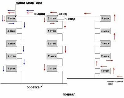 Система отопления 5 этажного дома