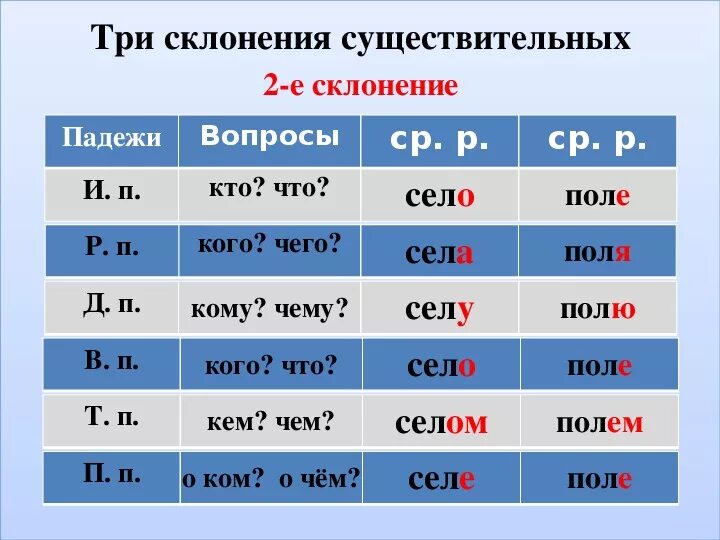 Падежи слова известия