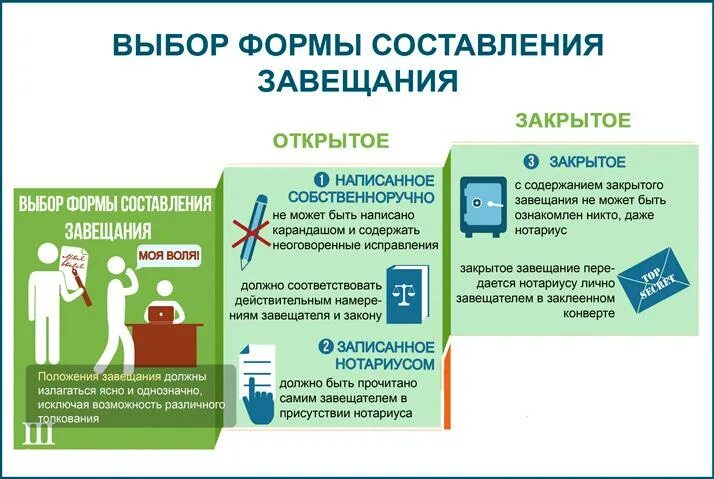 Как проверить есть ли завещание. Составление завещания. сколько стоит завещание у нотариуса 2025. сколько стоит оформление завещания у нотариуса в 2025. завещание стоимость оформления у нотариуса 2025.