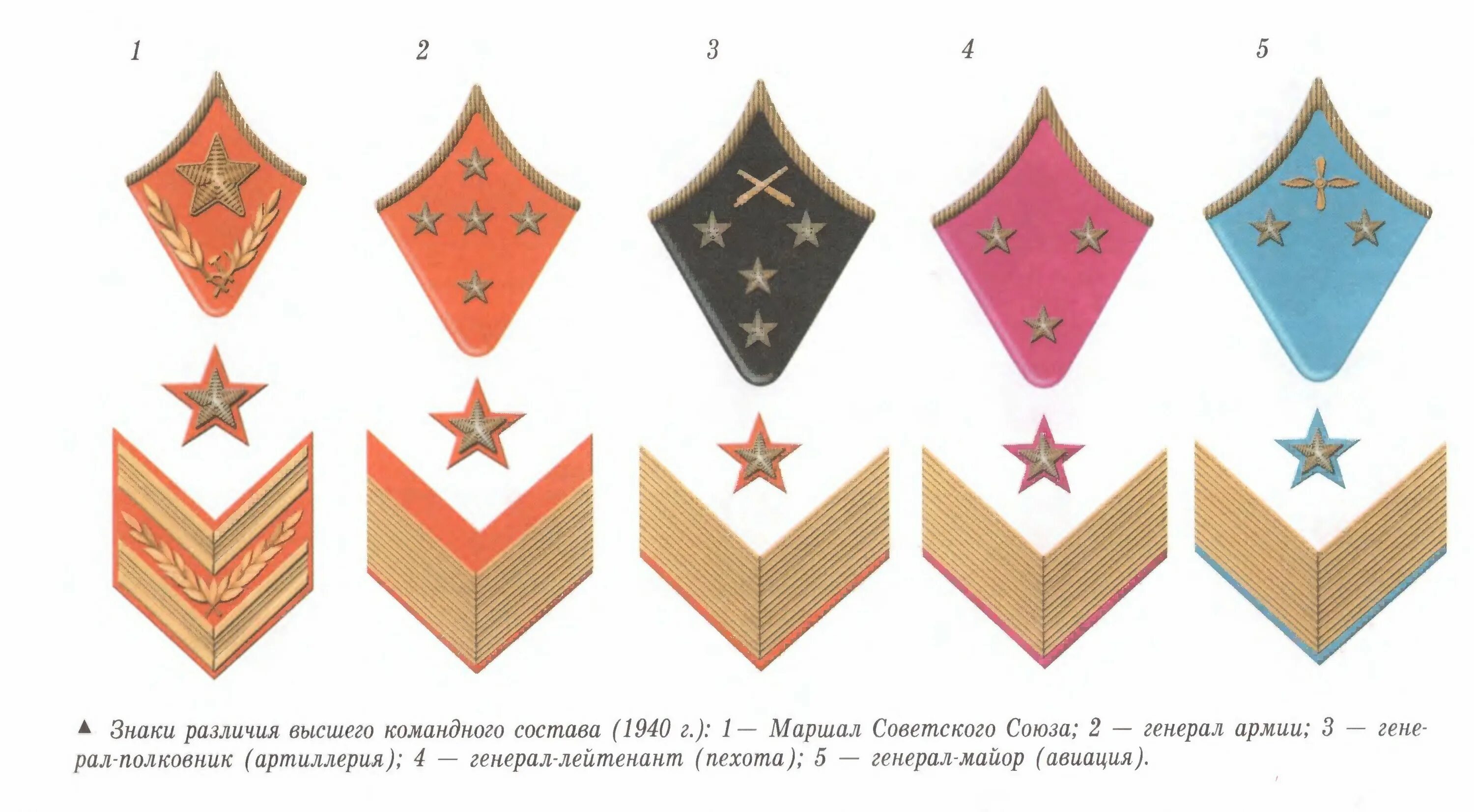 Петлицы генералов РККА В 1941г. Звания в армии СССР до 1943 на петлицах в красной. Погоны Советской армии до 1943 года. Звания в армии РККА В 1941 году. Высшее звание в ссср