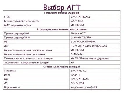 Выбор поражения