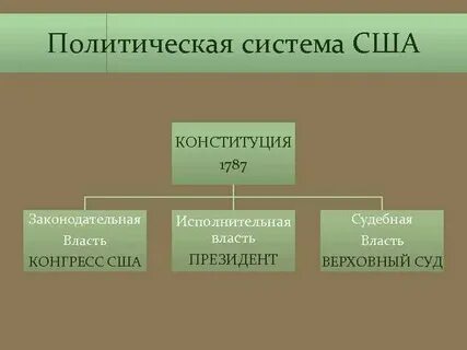 Системы политического устройства