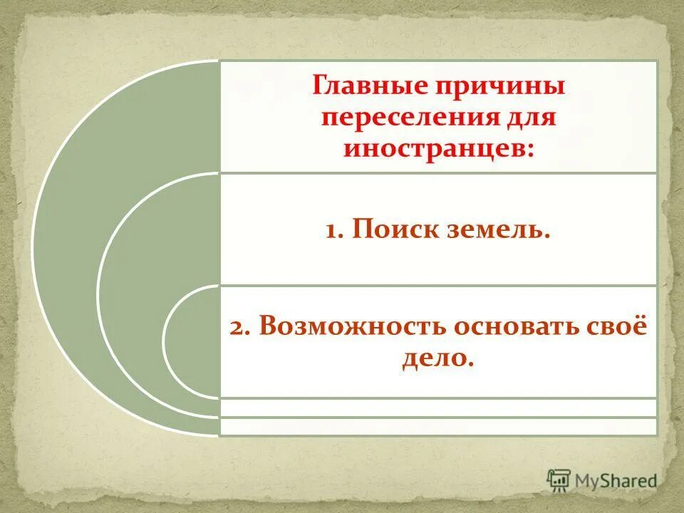 Подобрать синоним к слову издревле. Причины переселения русских. Какие причины вызывают переселение людей. 5 Причин для переселения. Способ переселения предметов.