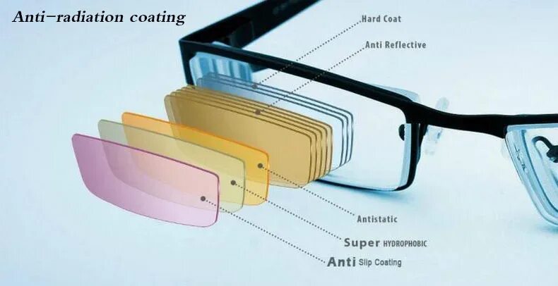 Какая защита должна быть у очков. Многофункциональное покрытие очковых линз. Нанесение покрытий на очковые линзы. Линзы для очков с защитой от компьютера. Нанесение покрытия на линзы очков.