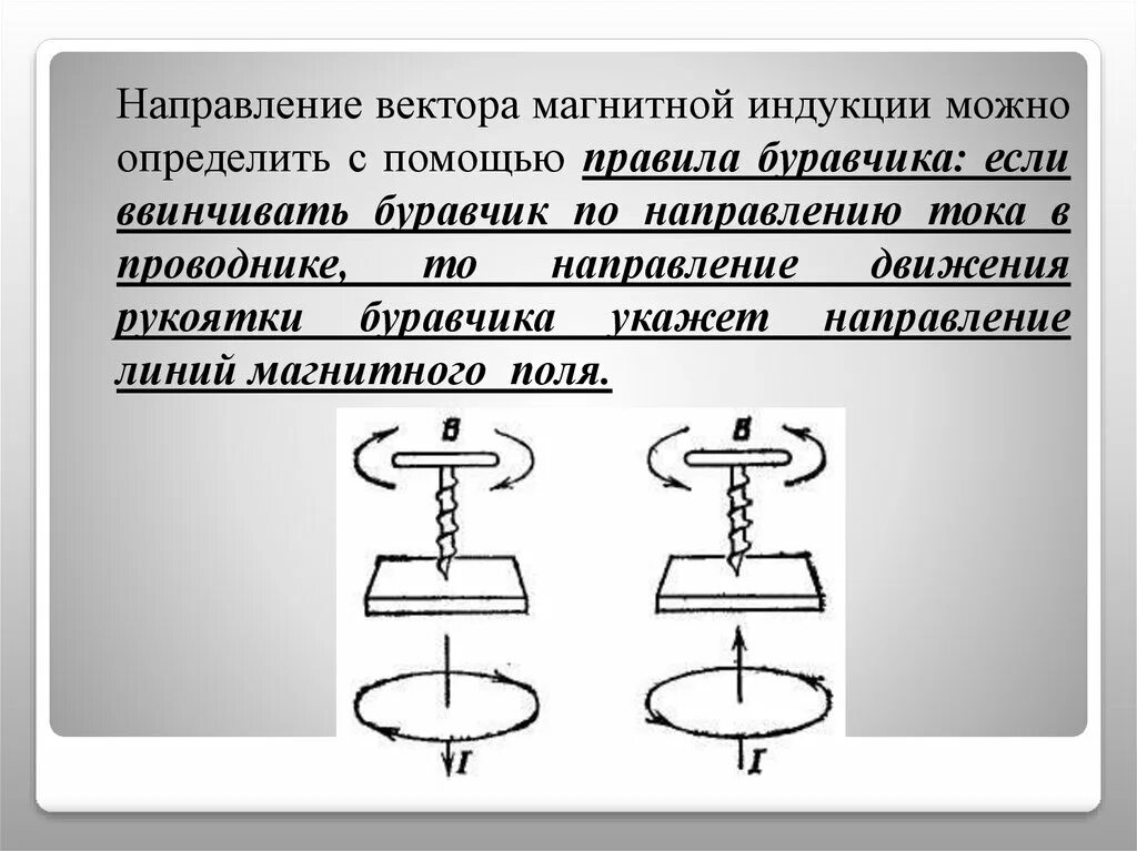 Направление магнитной индукции можно определить с помощью