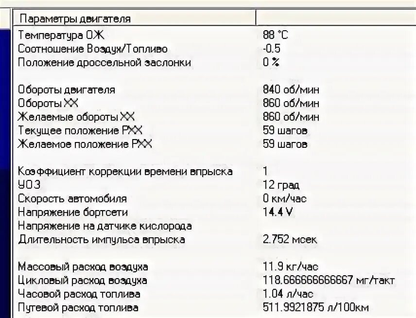 Ваз 2110 8 клапанов инжектор расход. Расход топлива ВАЗ 2112 16 клапанов. Массовый расход воздуха Приора 16 кл норма. Расход топлива ВАЗ 2110 инжектор 1.5 16 клапанов. Нормальные параметры массового расхода воздуха Приора.