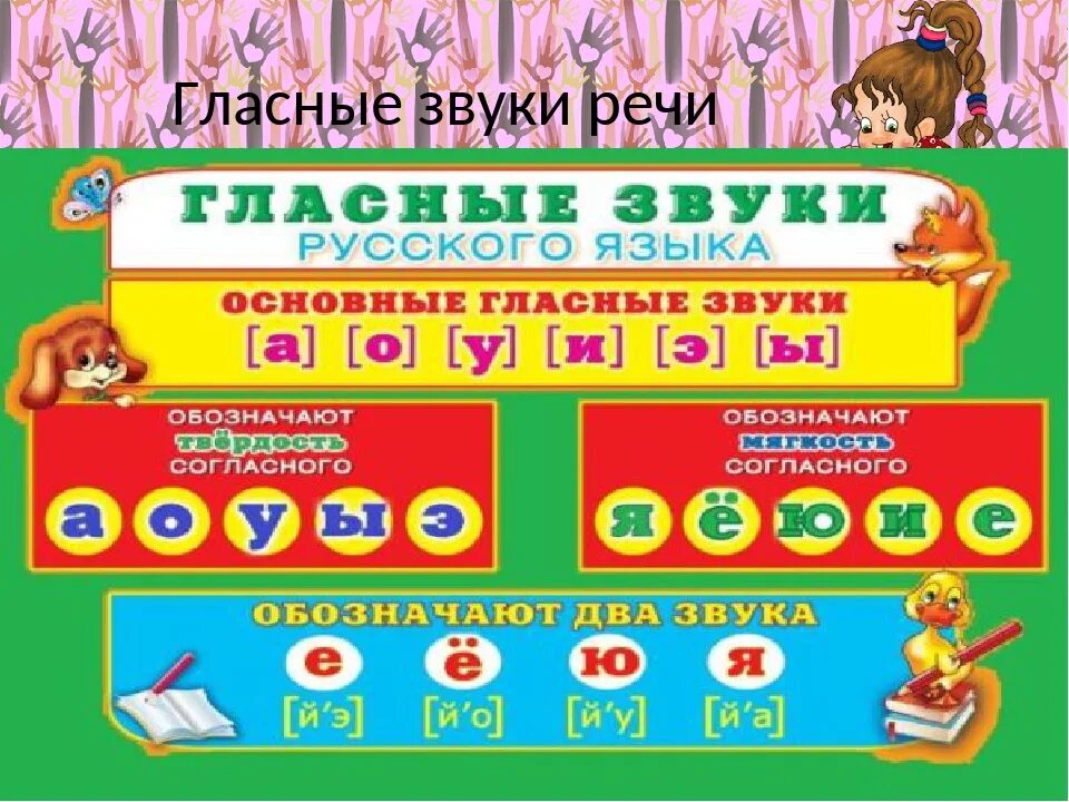 Гласные звуки. Гласные буквы и звуки. Звуки и буквы русского языка. Звуки русского языка схема. Урок русского языка 1 класс гласные звуки