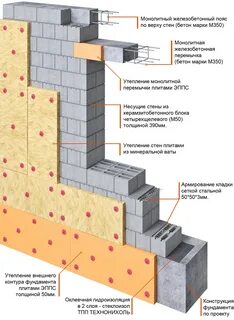 Какой лучше газобетон для стен