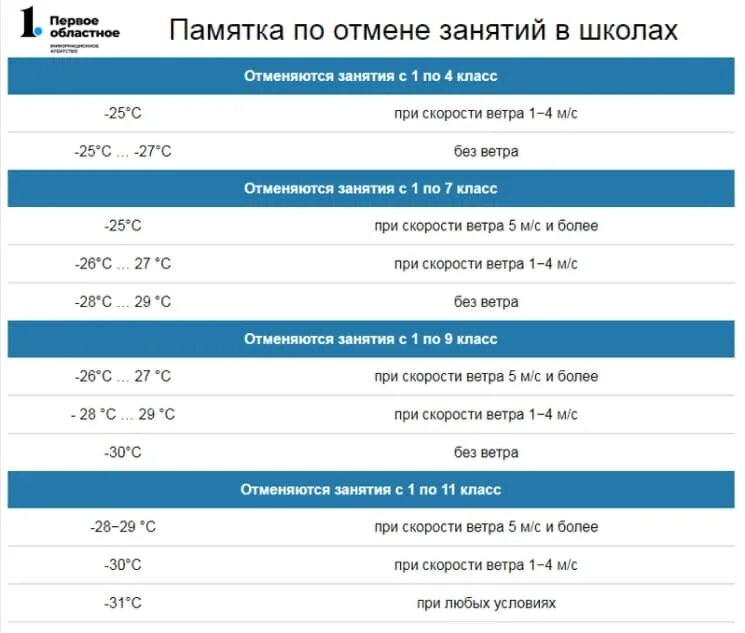 Отмена занятий. Отмена занятий в школах. Отмена занятий в школах Челябинска. Занятия отменяются.