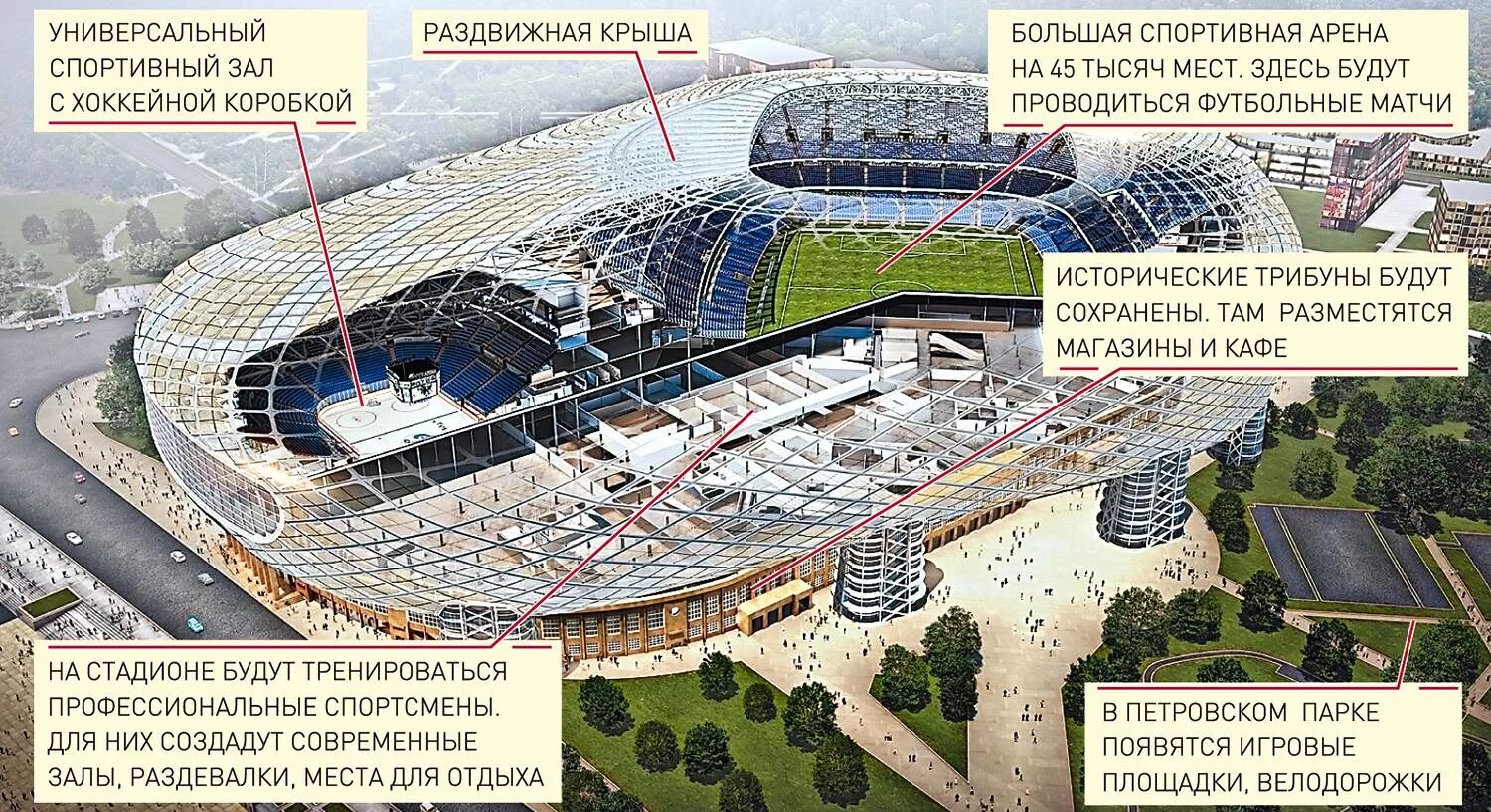 Стадион это объект. ВТБ Арена Центральный стадион Динамо. Схема стадиона ВТБ Арена Динамо. Центральный стадион Динамо схема. ВТБ Арена — Центральный стадион «Динамо» в Москве..