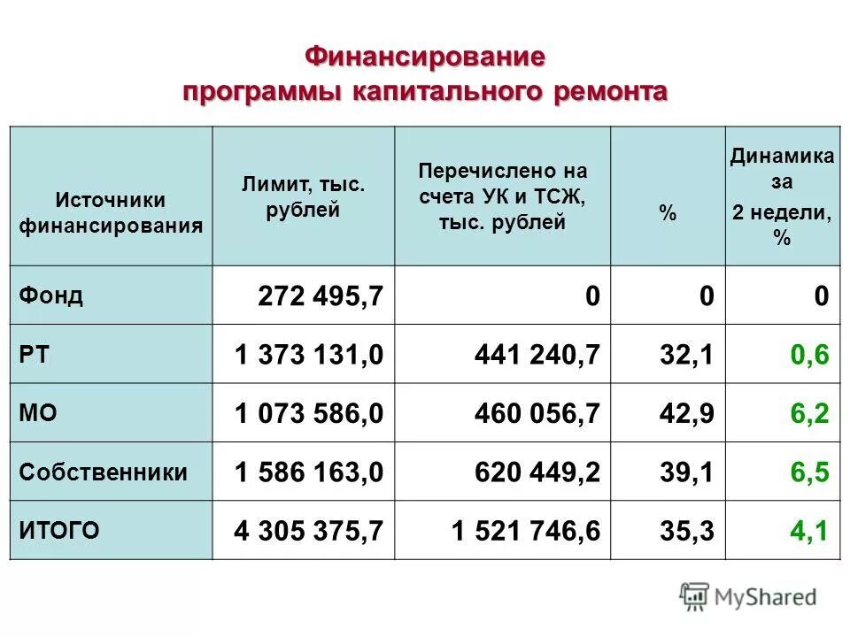 Модернизация материально-технической базы это. Финансовое обеспечение программы. Финансирование государственных программ. Финансовое обеспечение программы. Финансовое обеспечение программ модернизации здравоохранения.