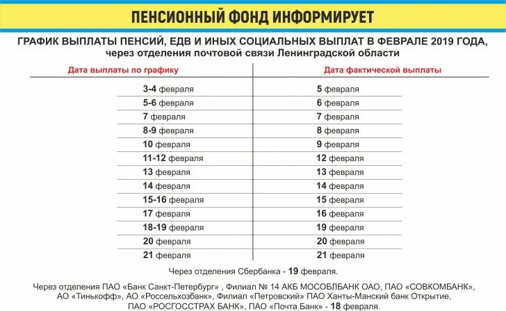 Пенсионный фонд пенсия на карту. Пенсионный график. График пенсионеров. График в феврале получения пенсий. График выплаты пенсий.