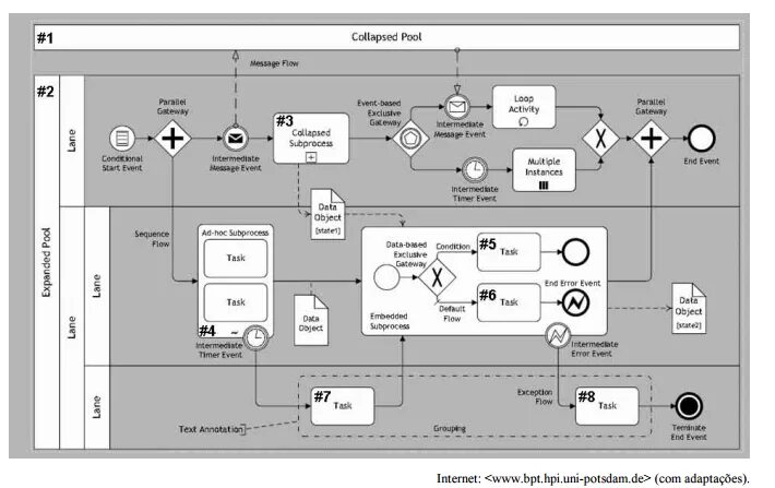 Моделирование бизнес-процессов в нотации BPMN 2.0. Бизнес процесс в нотации BPMN 2.0. Нотация моделирования BPMN 2.0. Основные элементы BPMN 2.0.