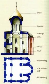 Древнерусский крестово купольный храм