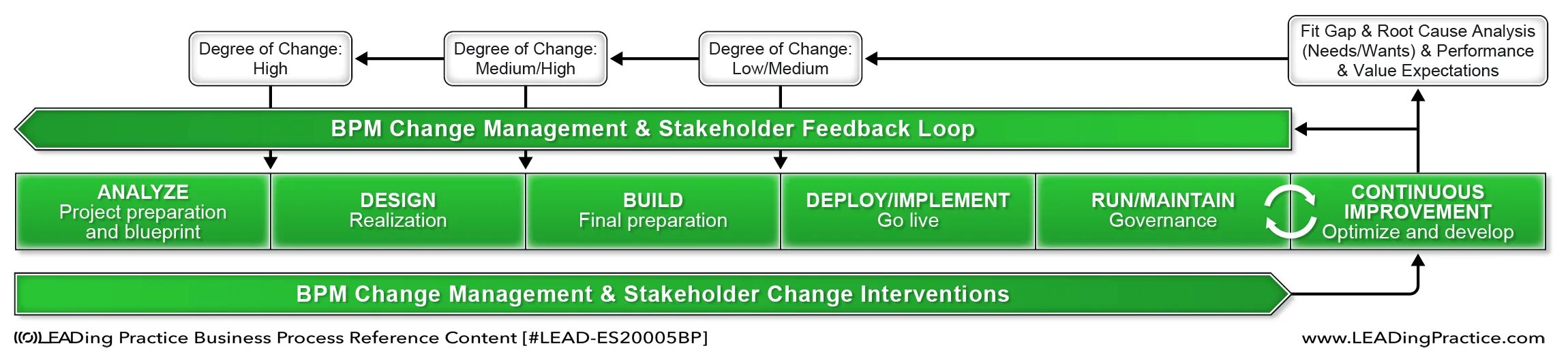 Referring to a process