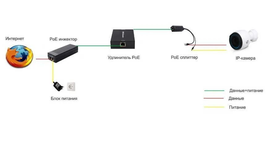 Интернет через ethernet