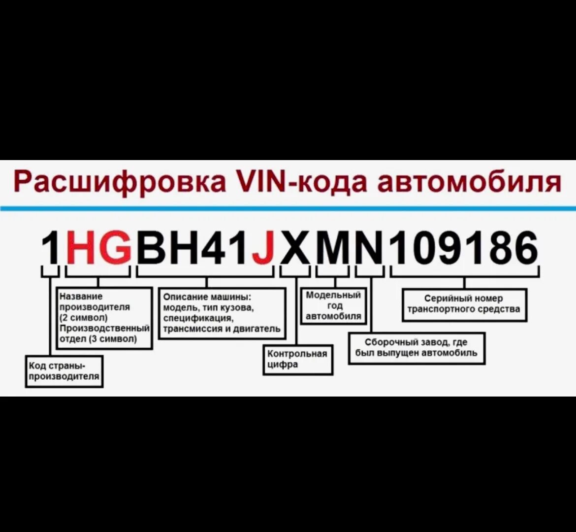 Подобрать вин авто. VIN код автомобиля. Вин-код автомобиля расшифровка. Определить страну производитель машины по вин коду. VIN автомобиля расшифровка вин кода.