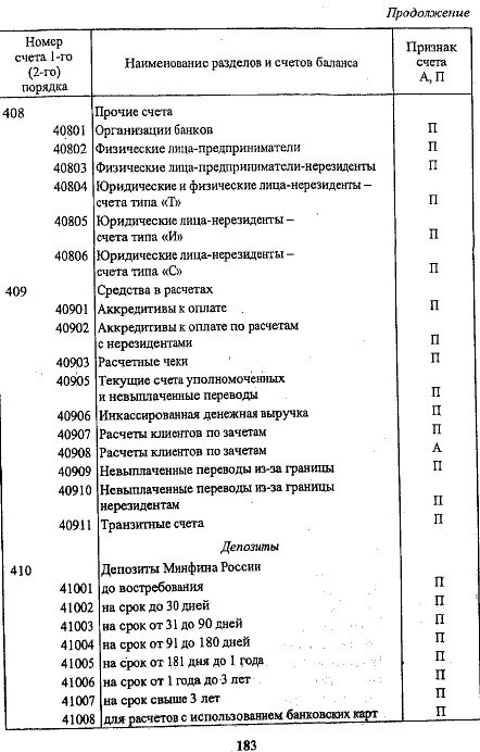 Расшифровка расчетного счета в банке. Типы банковских счетов балансовые счета второго порядка. Балансовые счета в банке. Код счета первого и второго порядка. Счета физических лиц начинаются