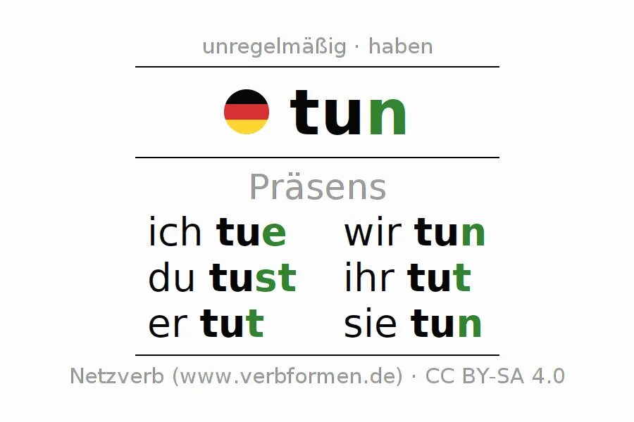 Tut weh. Tun немецкий глагол. Спряжение глагола tun. Спряжение глагола tun в немецком. Склонение глагола tun.