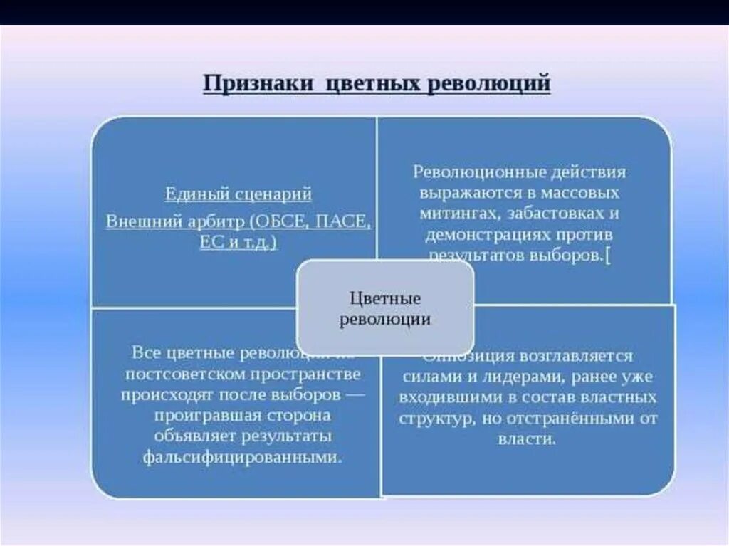 Признаки цветной. Цветные революции таблица. Признаки цветных революций. Виды цветных революций. Причины цветных революций.